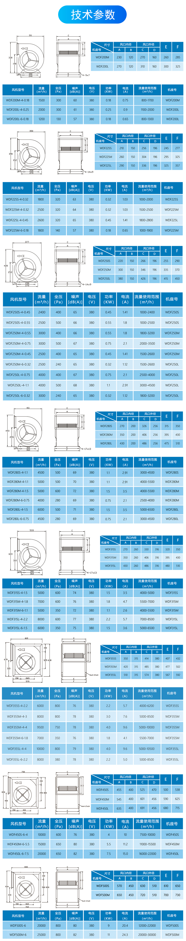 产品规格(380V).jpg